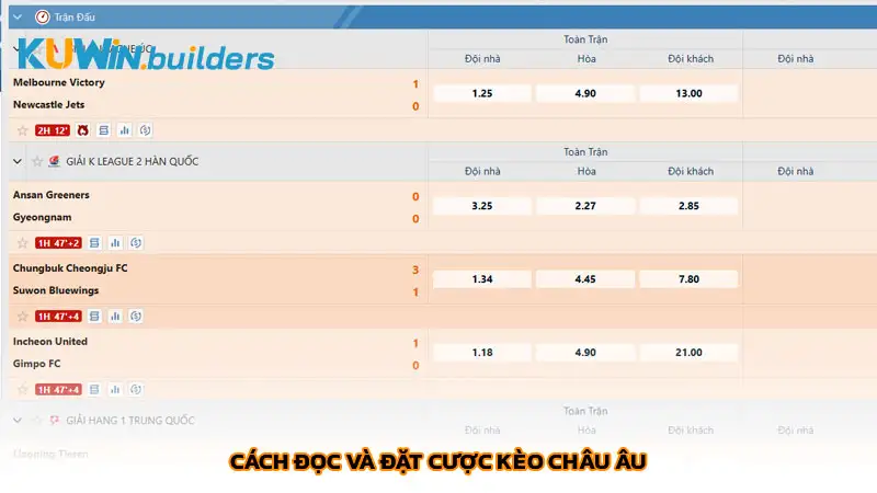 Cách đọc và đặt cược kèo châu Âu