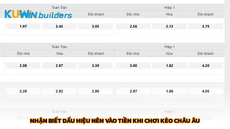 Nhận biết dấu hiệu nên vào tiền khi chơi kèo châu Âu